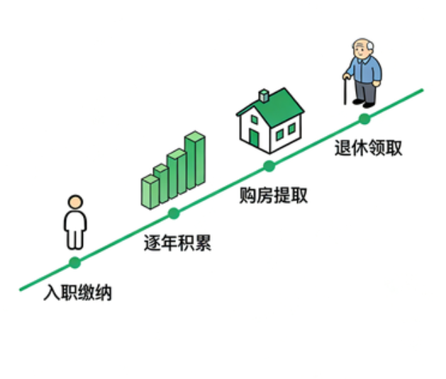 西安离职后住房公积金断交：全面影响分析与关键应对指南
